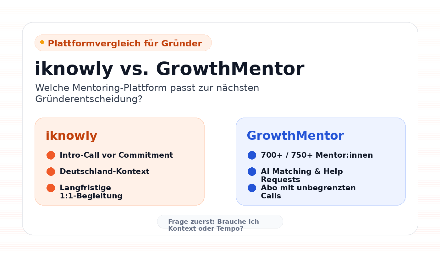 iknowly vs GrowthMentor Vergleich für Gründer in Deutschland