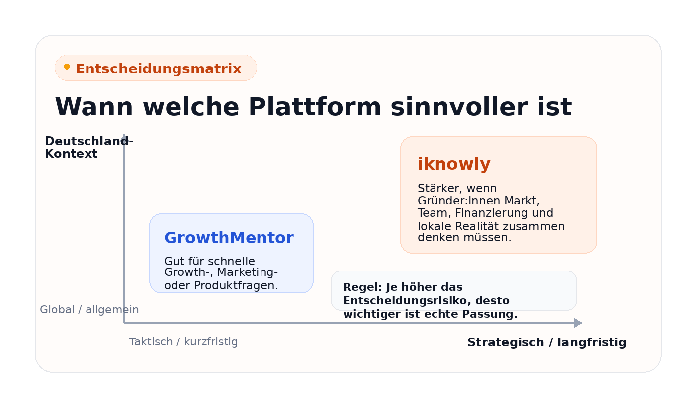 Entscheidungsmatrix für iknowly und GrowthMentor