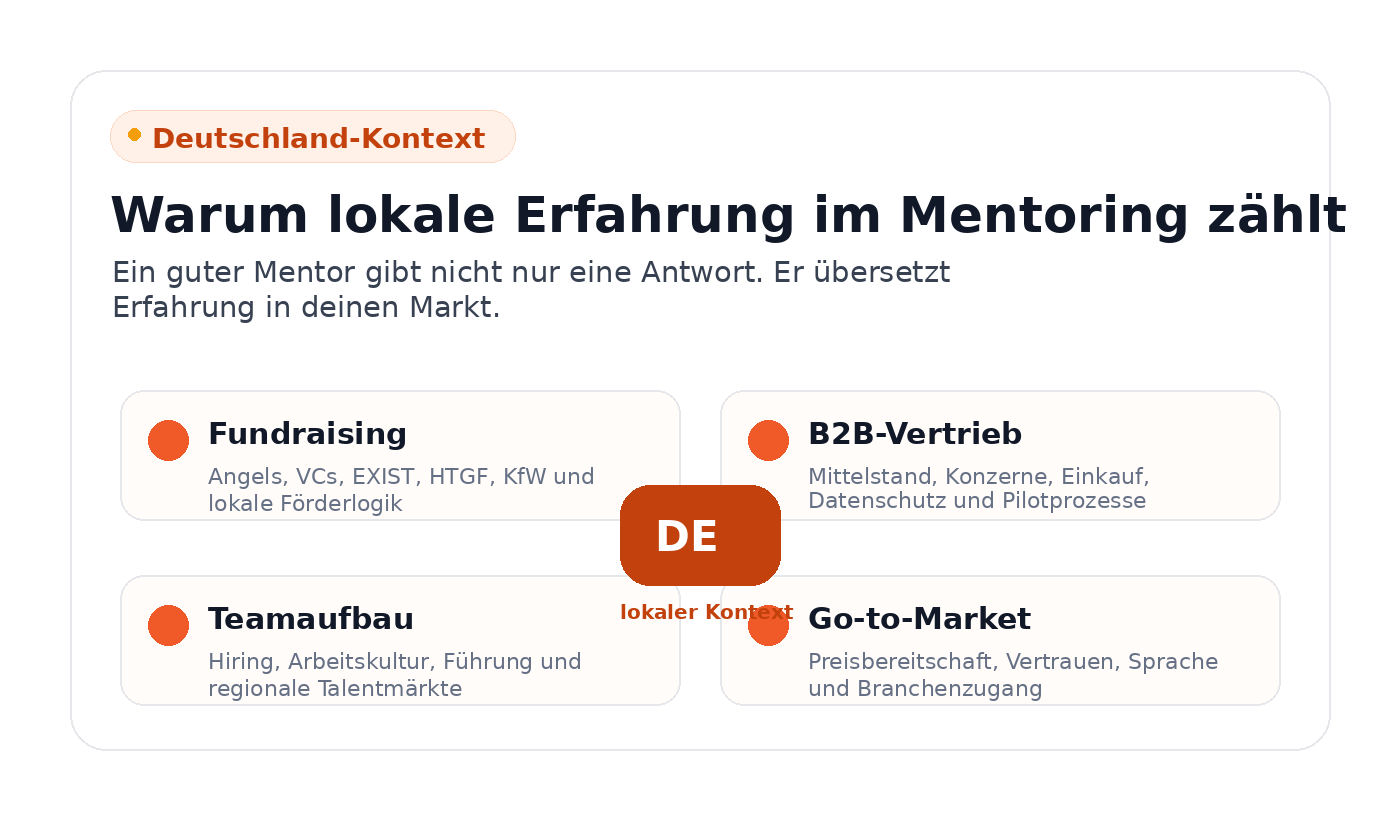 Deutschland-Kontext für Startup-Mentoring