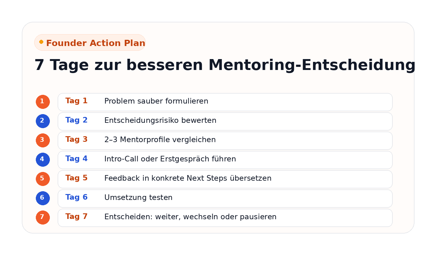 7 Tage Plan zur besseren Mentoring-Entscheidung