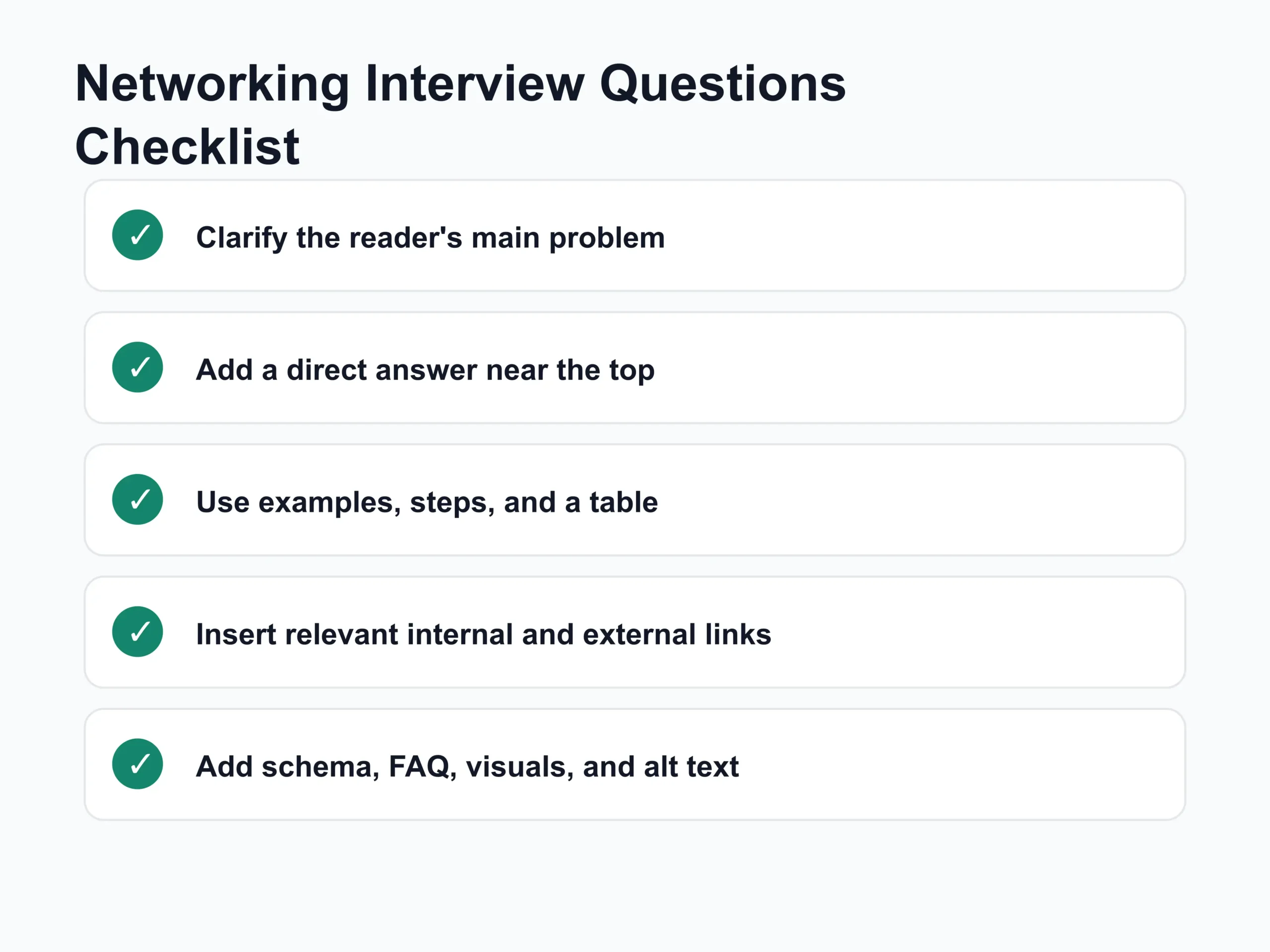 Networking interview questions checklist showing five steps: clarify the reader problem, add a direct answer, use examples and tables, add links, and include schema, FAQ, visuals, and alt text