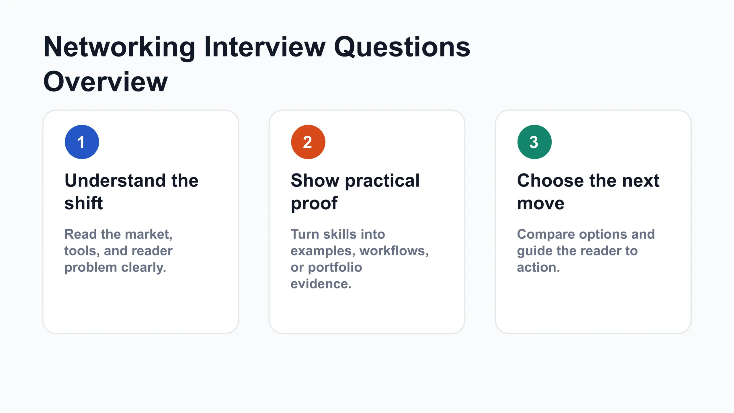 Networking interview questions overview graphic showing three preparation steps: understand the shift, show practical proof, and choose the next move